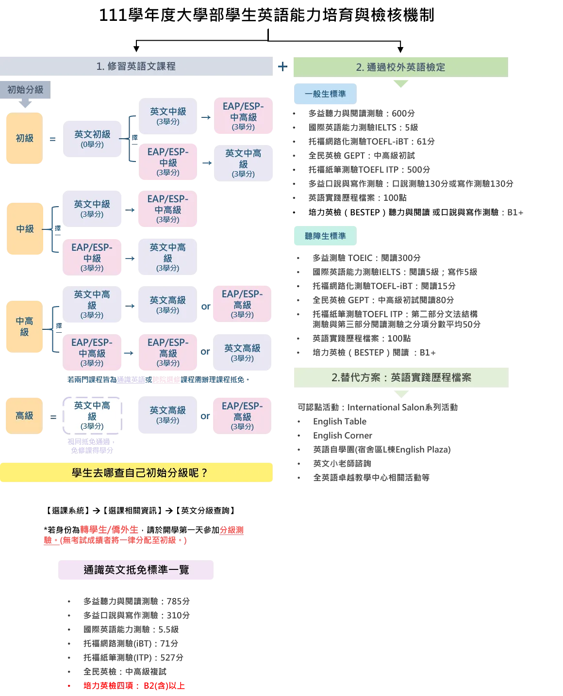 國立中山大學西灣學院全英語卓越教學中心National Sun Yat-sen University -
